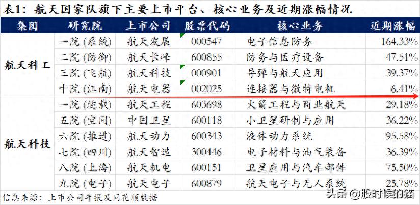航天电子股票 - 百度：独家星箭配套，测控市占率超九成，军品龙头解析