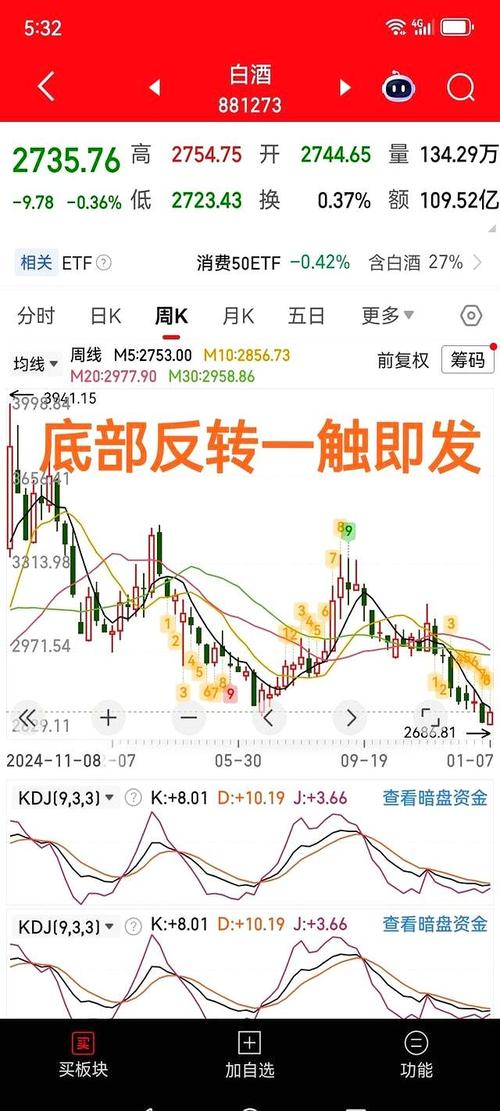 白酒股票_白酒投资_满仓白酒股