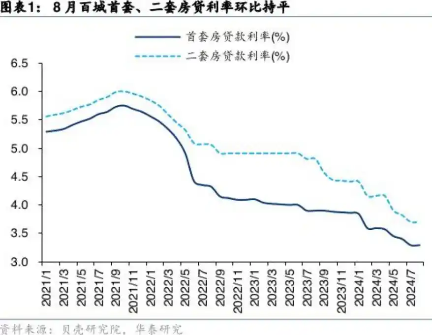 房贷政策再出新政，存量房贷利率下调受广大购房者关注