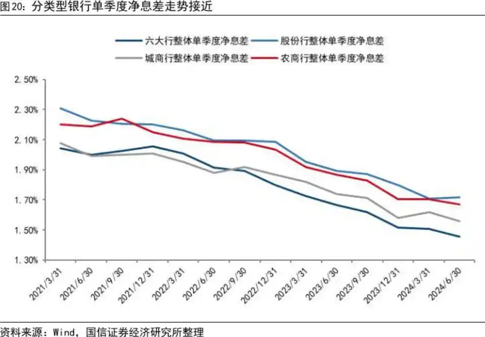 存量房贷利率下调_房贷利率下限取消_降息 房贷