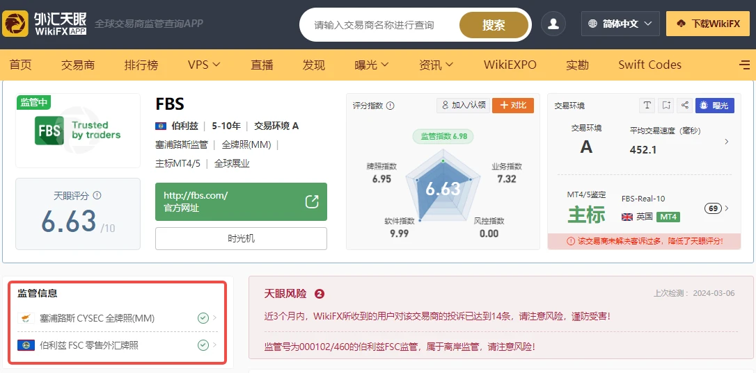 FBS外汇经纪商受监管，提供多种交易服务及奖励计划