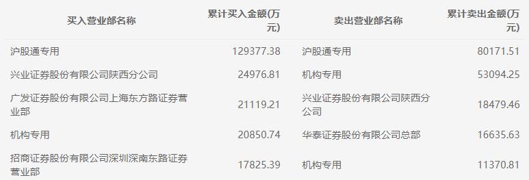 士兰微股价涨停_士兰微股票分析_士兰微半导体行业分析