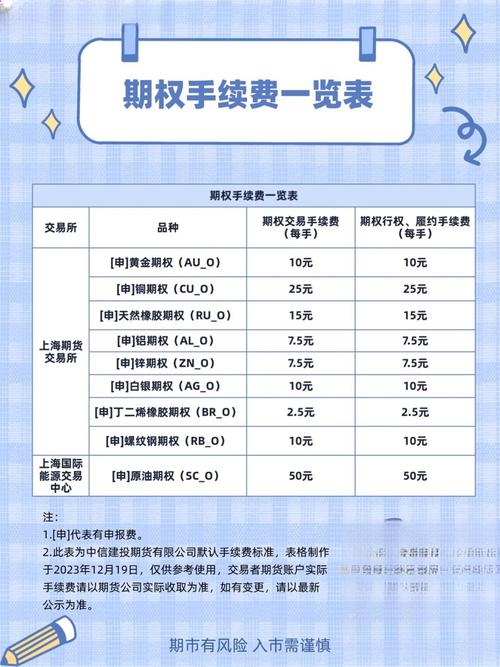 股票交易佣金费率_免5开户条件_证券公司收多少手续费