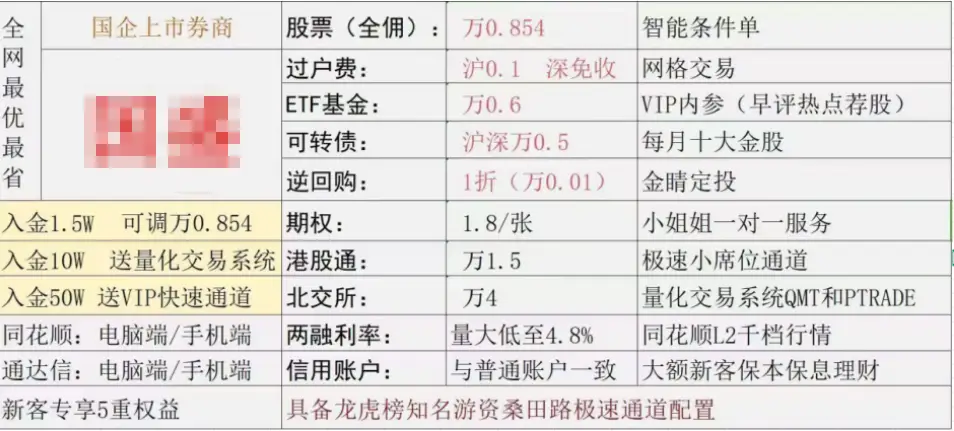 证券公司收多少手续费_股票交易佣金费率_免5开户条件