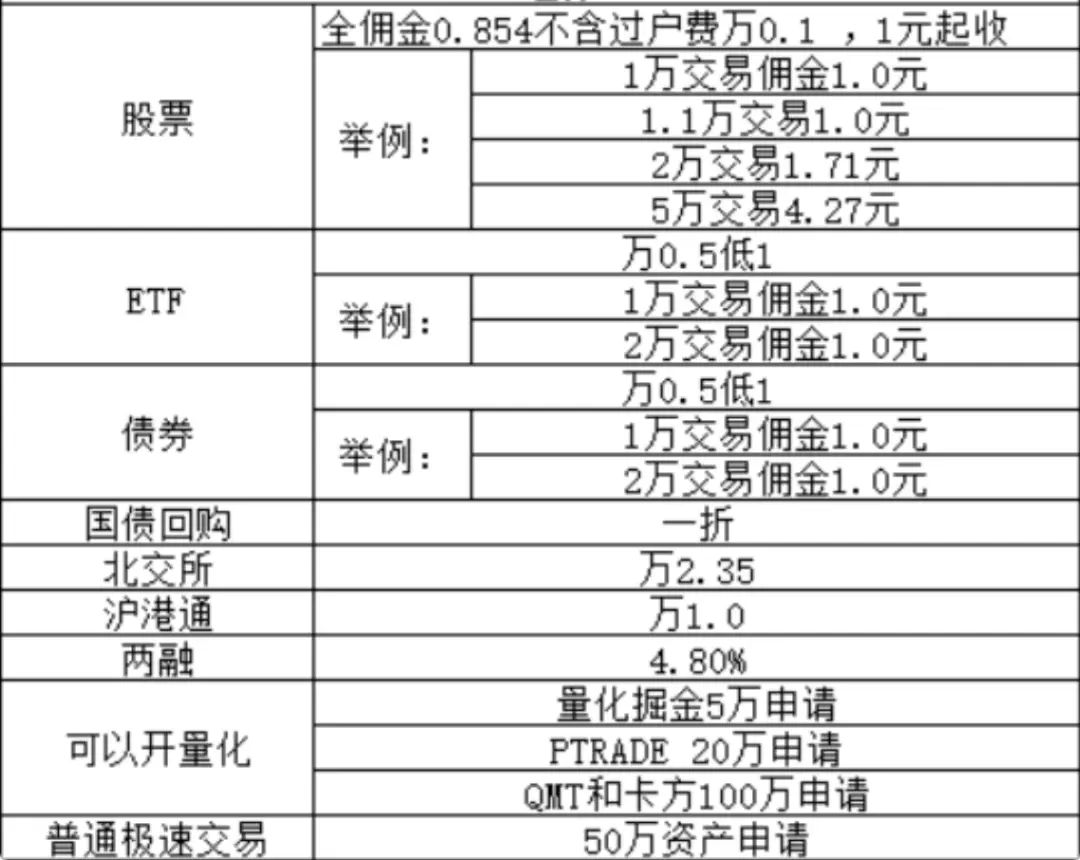 股票交易佣金费率_证券公司收多少手续费_免5开户条件