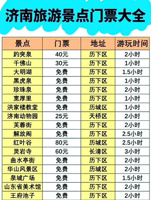 济南旅游攻略_济南钢铁股票_济南景点门票