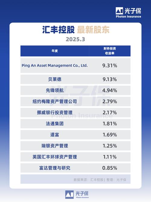 国外巨头加速入局！汇丰中国推出境内首个公募基金托管业务