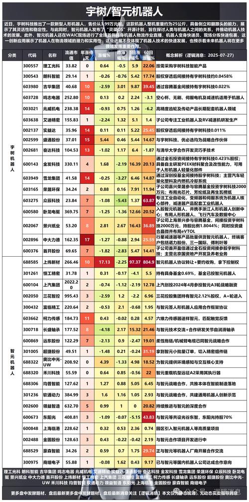 工业自动化相关股票介绍，含科远股份等多企业股票行情