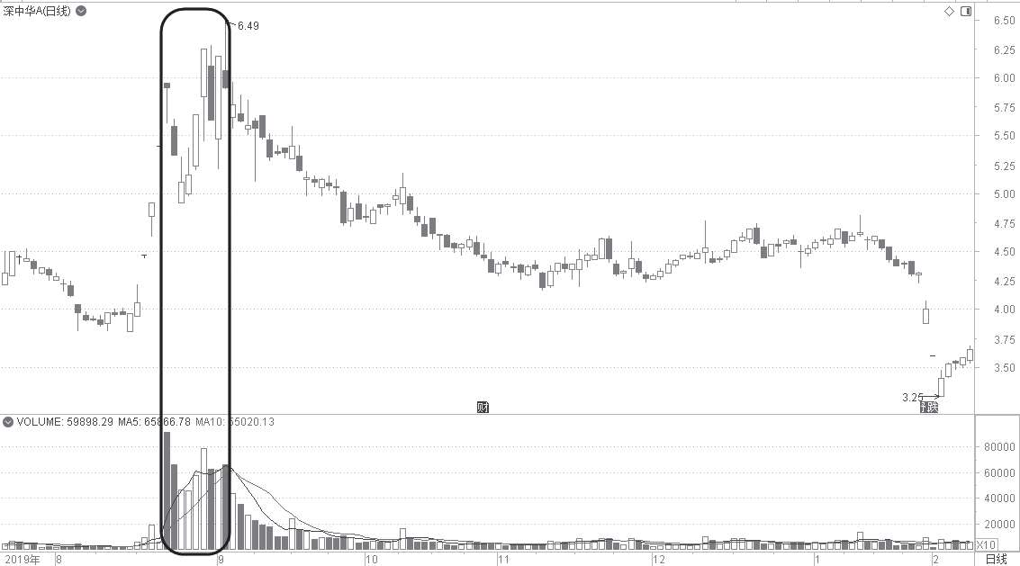 技术分析指标_如何从技术面分析股票_技术面分析法
