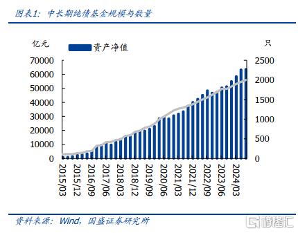 杠杆债基三季度规模变化：股债跷跷板下债基减仓，中长期纯债逆势增持