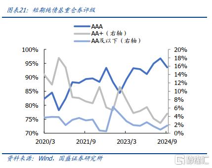 债券基金持仓结构调整分析_公募债基规模变化趋势_杠杆债基
