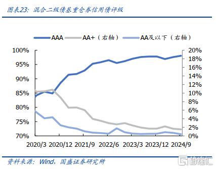 杠杆债基_公募债基规模变化趋势_债券基金持仓结构调整分析