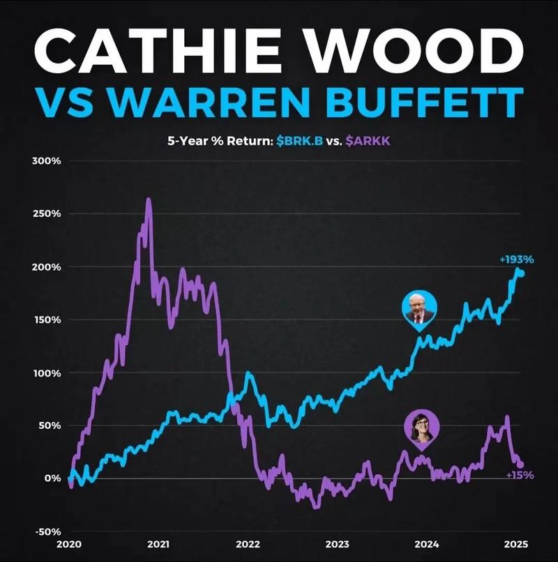 巴菲特谈估值：政府债券利率与企业预期收益率的关系