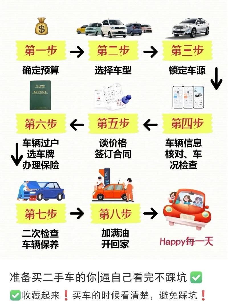 买车为什么要电汇_汽车电商线上购车注意事项_汽车电商平台如何选择