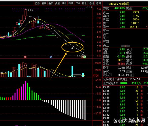量价关系解读_股票代码暗语约会的_成交量分析
