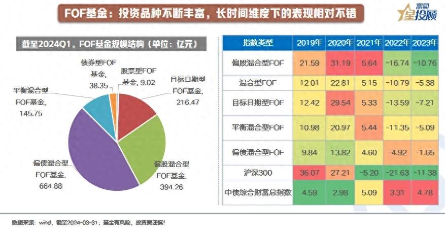 FOF基金挑选债券基金方法，对普通债基投资者有何启示？