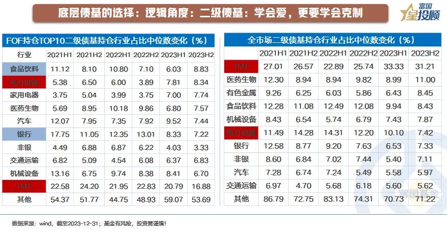 杠杆债基_债券型FOF与偏债型FOF配置策略_FOF基金如何挑选债券基金
