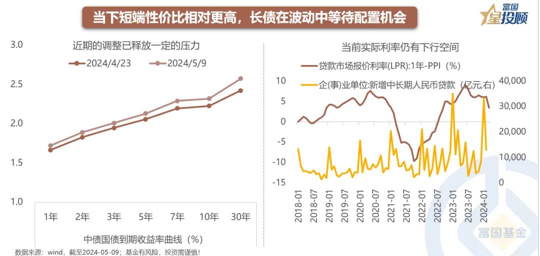 杠杆债基_债券型FOF与偏债型FOF配置策略_FOF基金如何挑选债券基金