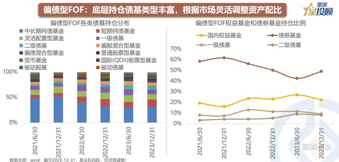 杠杆债基_债券型FOF与偏债型FOF配置策略_FOF基金如何挑选债券基金