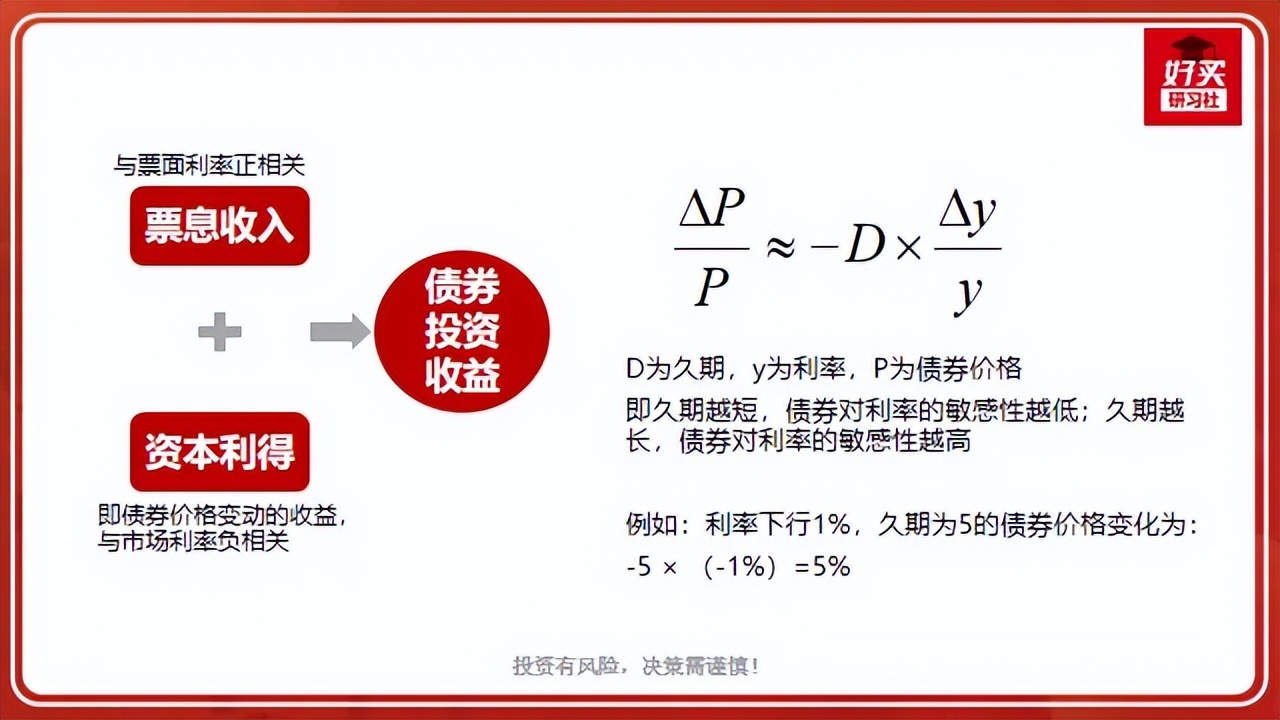 杠杆债基收益差异揭秘：久期长短决定你的钱袋子