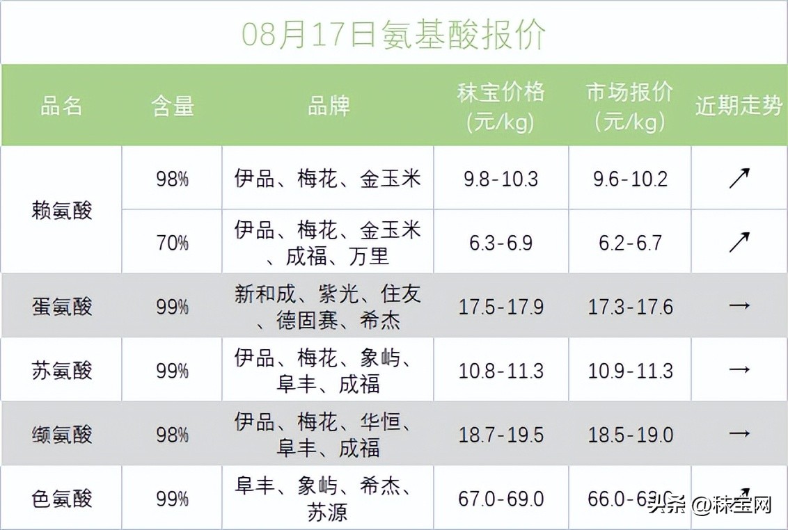 8月17日维生素报价表_维生素最新价格_维生素B6维生素E市场价格
