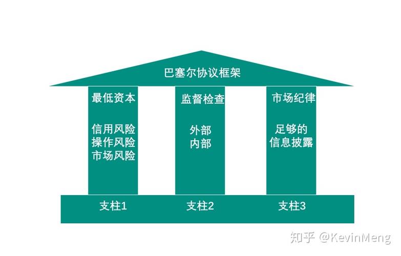 新巴塞尔协议内容解读：一级资本充足率，银行的安全垫有多厚？