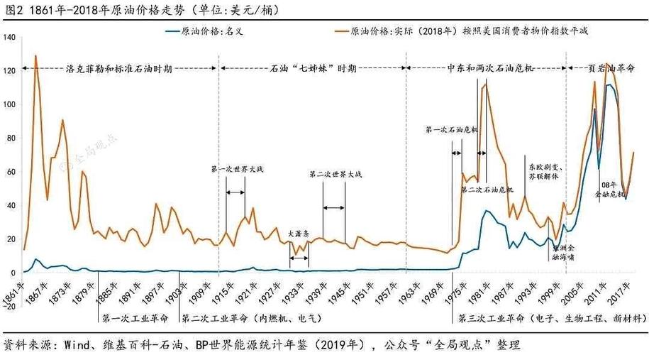 国际油价走势预测_国际原油市场供需分析_2025年下半年油价走势