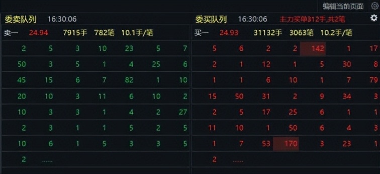 同花顺逐笔委托有贵的单子_看懂资金意图 盘口分析 超级盘口