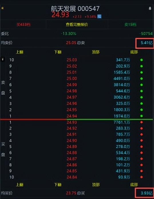 同花顺逐笔委托有贵的单子_看懂资金意图 盘口分析 超级盘口