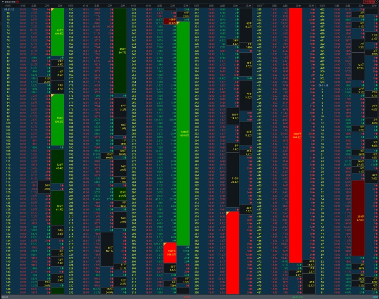 看懂资金意图 盘口分析 超级盘口_同花顺逐笔委托有贵的单子