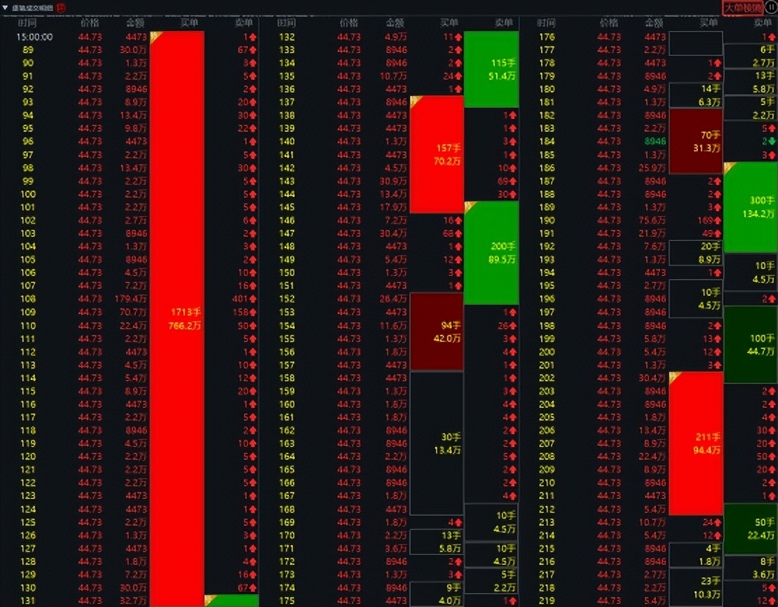 看懂资金意图 盘口分析 超级盘口_同花顺逐笔委托有贵的单子