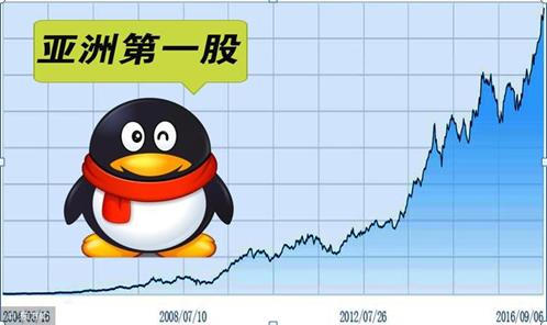 腾讯股票上市以来的惊人涨幅及选股注意事项