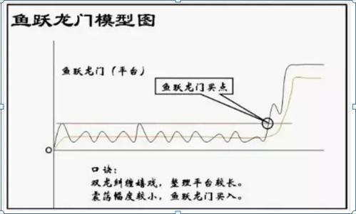 腾讯控股历史股价_选股注意事项分析_腾讯 股票实时
