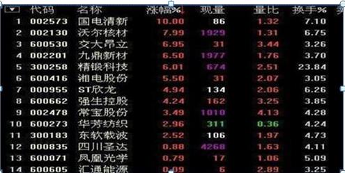 选股注意事项分析_腾讯控股历史股价_腾讯 股票实时