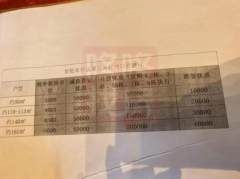 仁恒置地深圳项目有点难，仁恒公园世纪二期开盘遇挑战