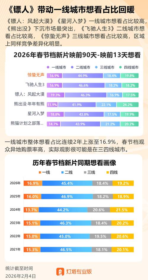 2026春节后两会期间攻略：高分红板块筛选逻辑与操作节奏