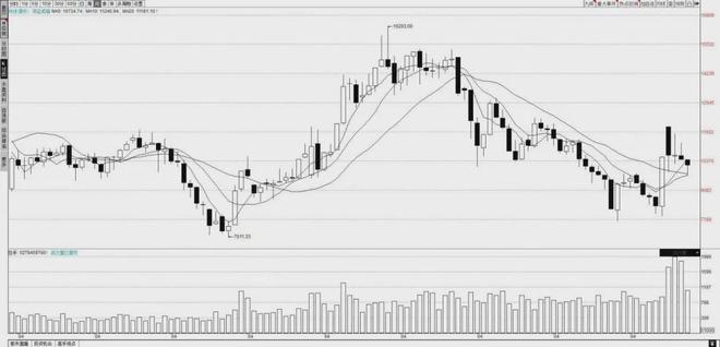 蛇年股市交易分析_深证和上证哪个大_上证指数收复3300点
