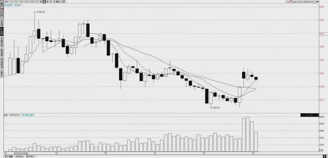 上证指数收复3300点_蛇年股市交易分析_深证和上证哪个大