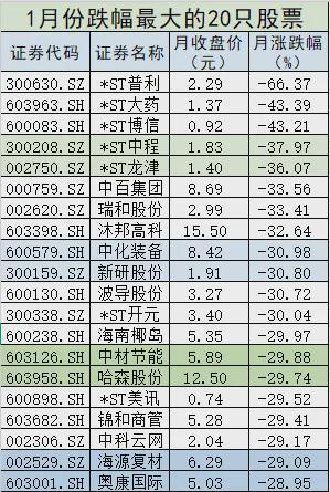 深证和上证哪个大_蛇年股市交易分析_上证指数收复3300点