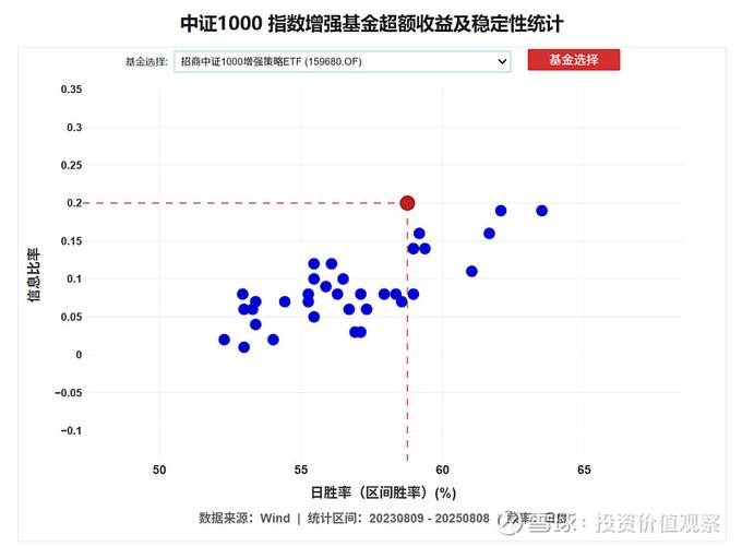 股票指数增强型投资策略_中证1000指数增强基金_中证500指数有限公司