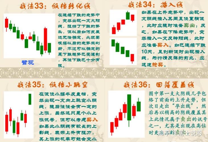 股价涨跌怎么计算_移动平均线相对强弱指数随机指标布林带成交量指标_股票技术分析入门