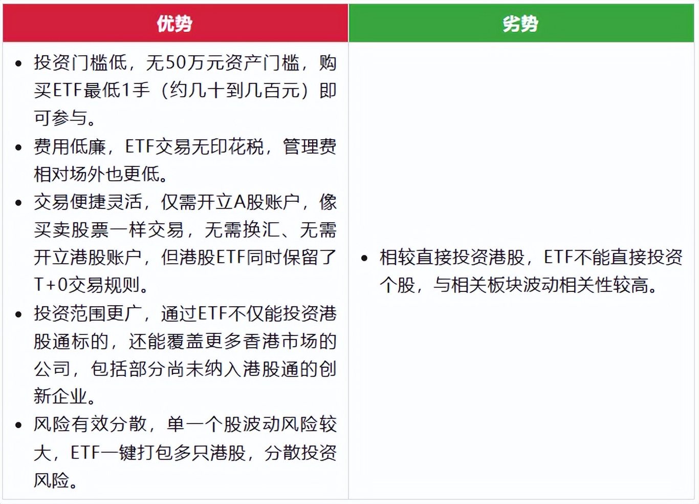 港股通卖出资金使用规则、汇率计算及开通条件全解析