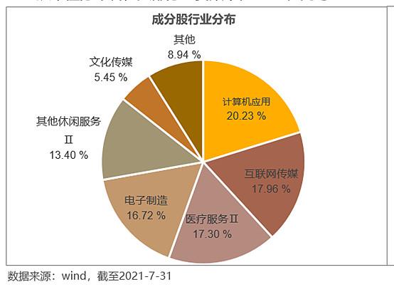 港股开户有资金要求吗_港股通汇率计算方式_港股通卖出资金使用规则