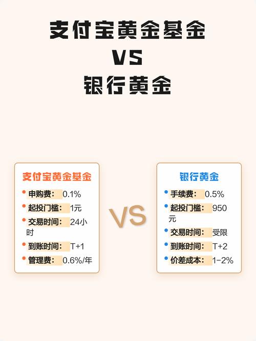 支付宝买基金要等多久？确认时间超全对比