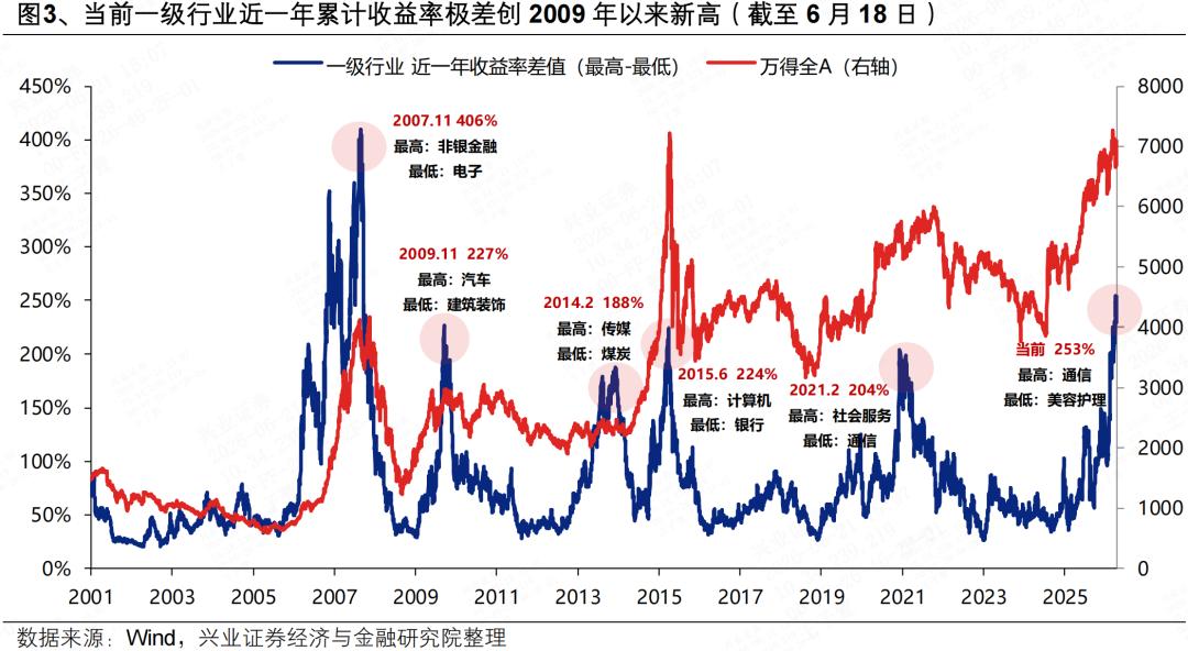 股票情况查询_个股中位数跌幅分析_全A指数涨跌幅