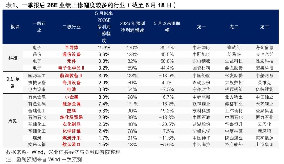 全A指数涨跌幅_个股中位数跌幅分析_股票情况查询