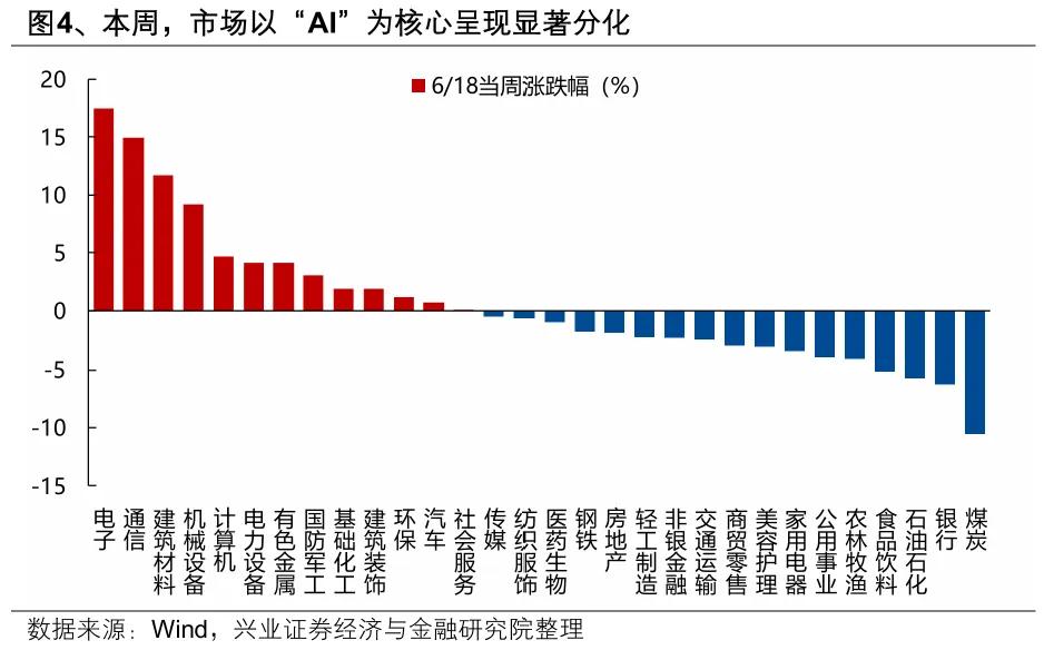 全A指数涨跌幅_个股中位数跌幅分析_股票情况查询