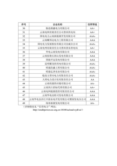 华锐风电被联合评级列入信用评级观察名单，投资者需注意风险