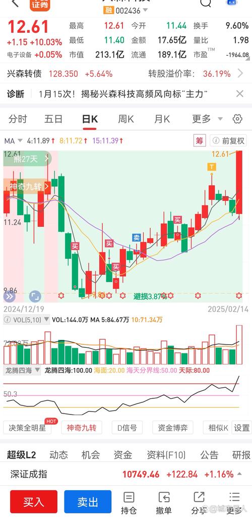 2月16日科远股份股票行情：股价、涨幅、资金流向全解析
