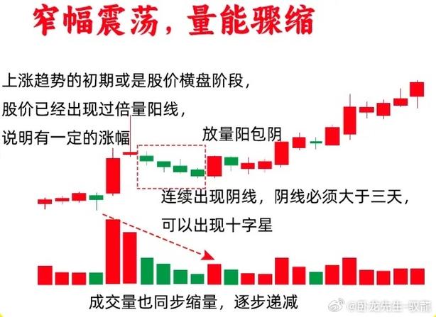 炒股小白必看！避开80%亏损坑，盘口核心数据大揭秘